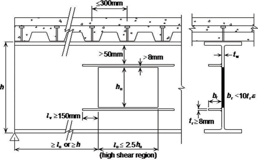 detailing limits of composite beams 