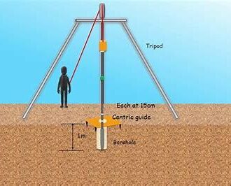 Standard Penetration Test and Bearing Capacity of Foundations