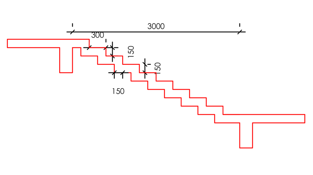 worked exampleon a saw-tooth staircase