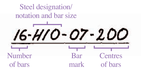 this image shows the typical bar call-up  