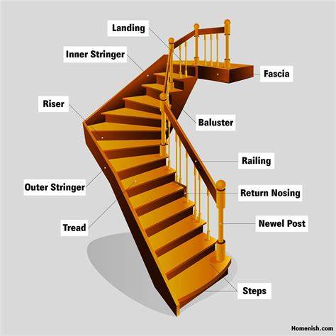 component of stairs