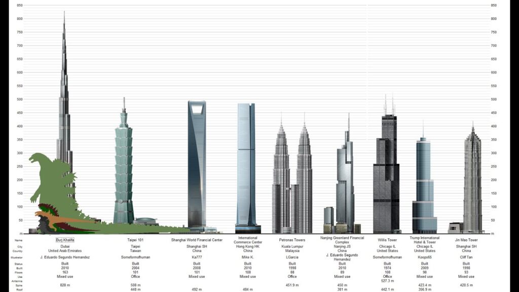 image showing the evolution of tall buildings 