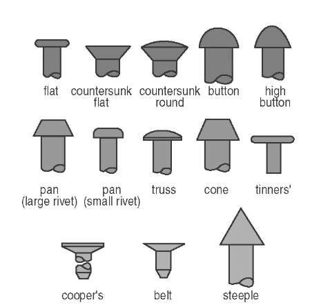 image showing the various types of rivet connections 