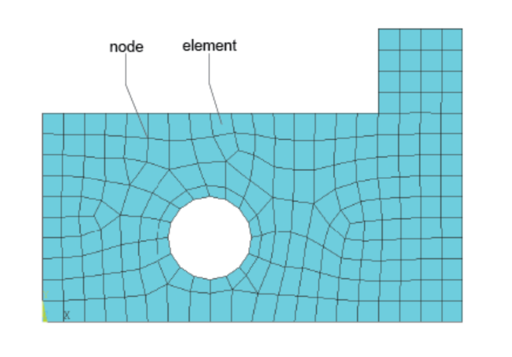 shows a finite element model 