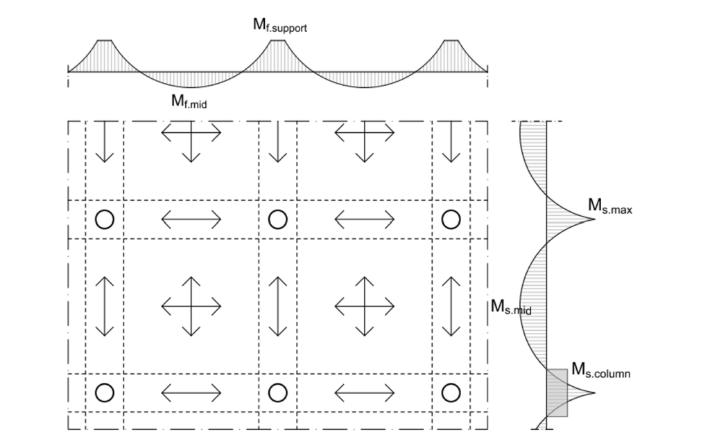 Kirchhoff theory of transfer slabs 