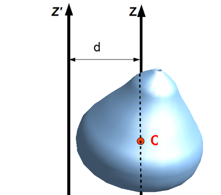 steiners parallel axis theorem 