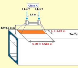 Dispersal of Traffic Load on Buried Box Culverts