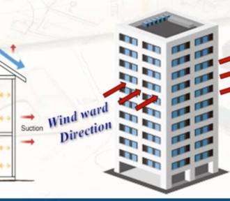 Derivation of Wind Loads to ASCE Code for Buildings