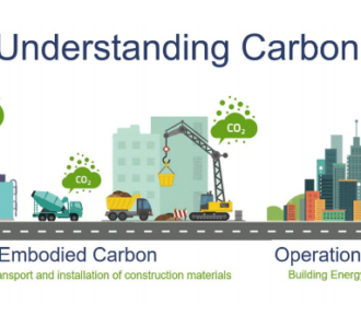 A Simplified Guide to Calculating Carbon Footprints in Structures