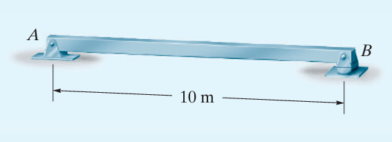 influence line worked exampe 