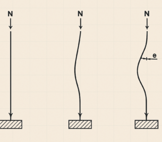 Initial Imperfections and Slender Column Design