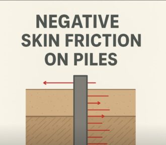 Negative Skin Friction on Piles: Understanding Down-Drag and Its Structural Implications