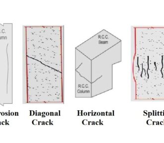 Diagnosing Structural Cracks: Pattern Recognition and Interpretation
