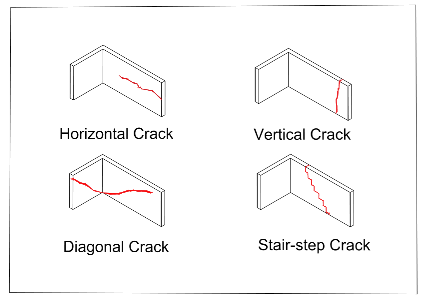 types of cracks in concrete