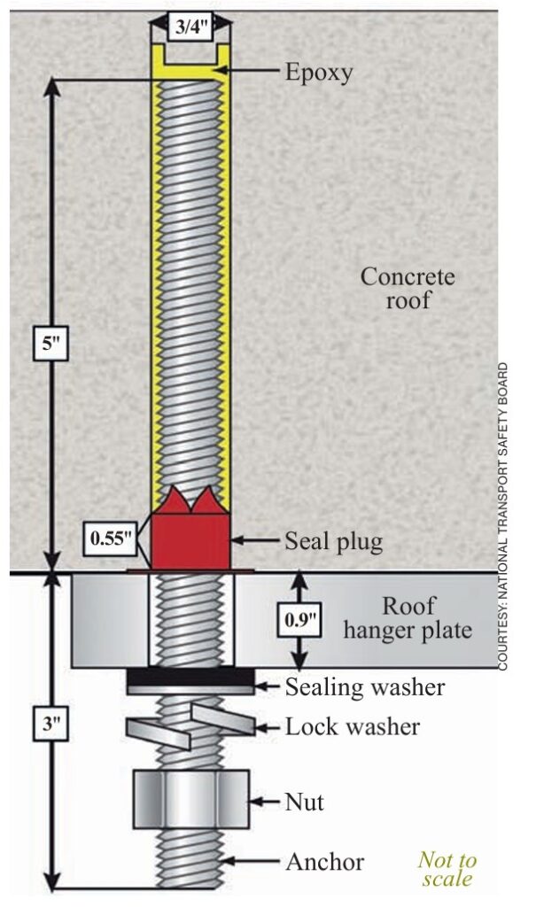 Typical adhesive anchor
and roof hanger plate assembly