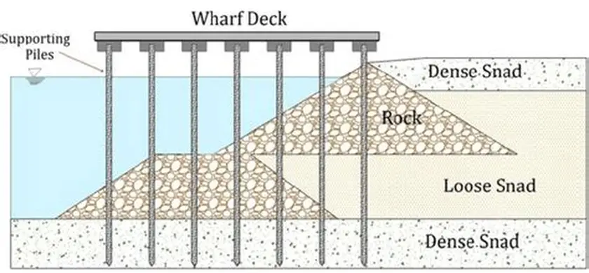 figure showing jetties 