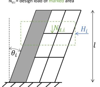 The Role of Imperfections in Structural Analysis